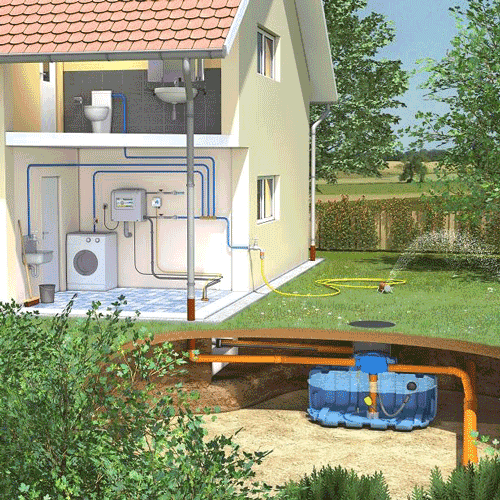 Regenwater hergebruik pakketten